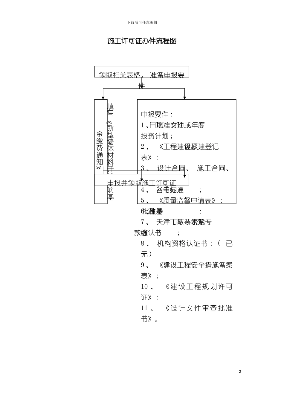 施工许可证办件流程图模板_第2页