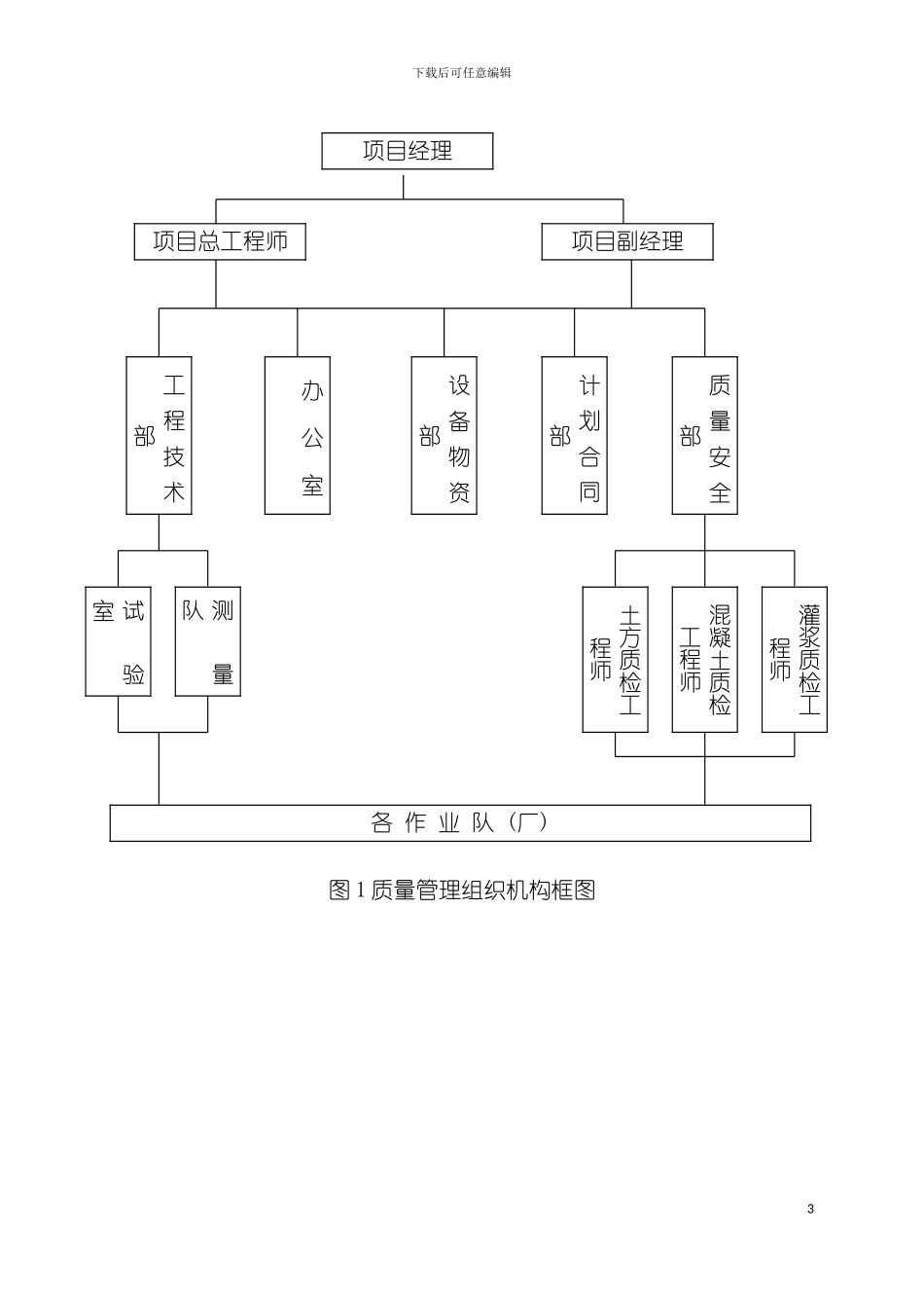施工质量保证体系及技术组织措施模板_第3页