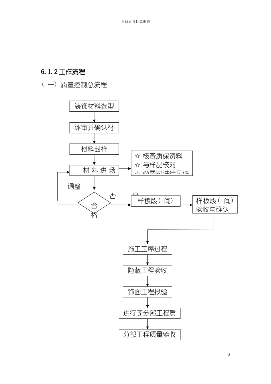 施工质量控制流程及控制要点模板_第3页
