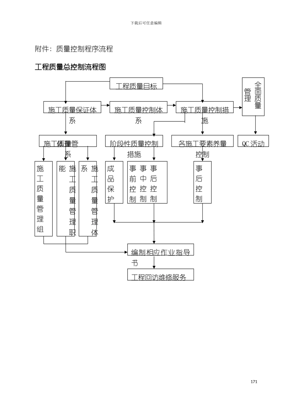 施工质量控制程序流程模板_第2页
