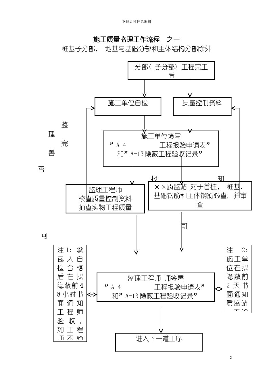 施工质量监理工作流程模板_第2页