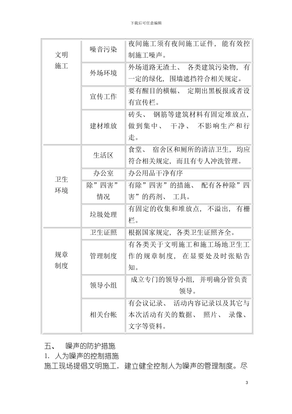 施工防尘防噪音及不扰民方案模板_第3页