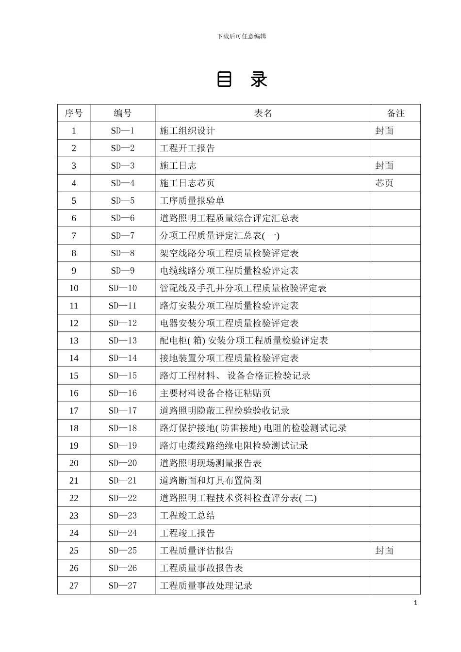 施工阶段质量检验用示范表式模板_第3页