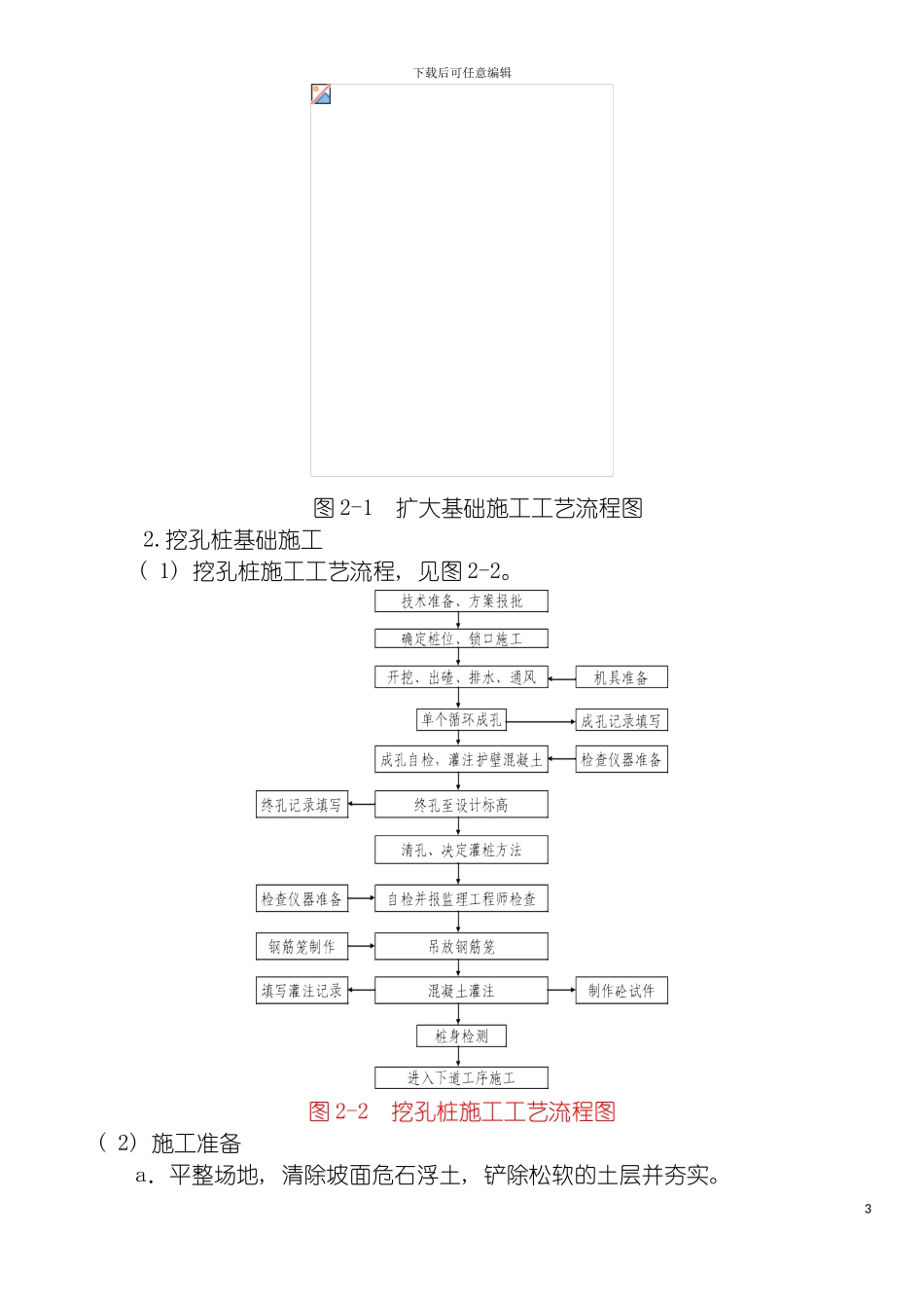 施桥涵施工工艺手册模板_第3页