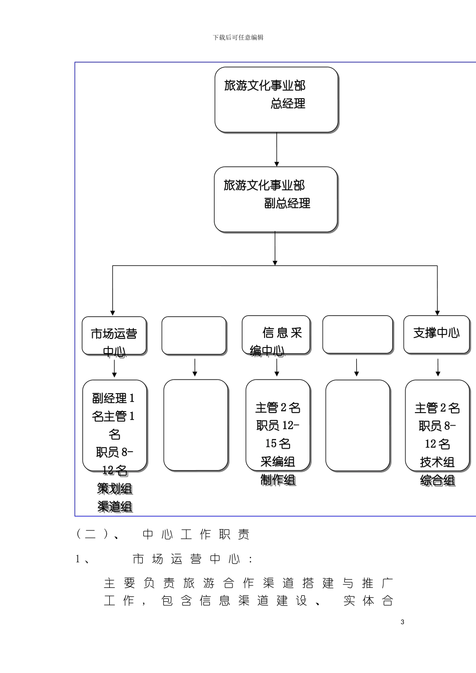 旅游事业部管理制度修改版模板_第3页