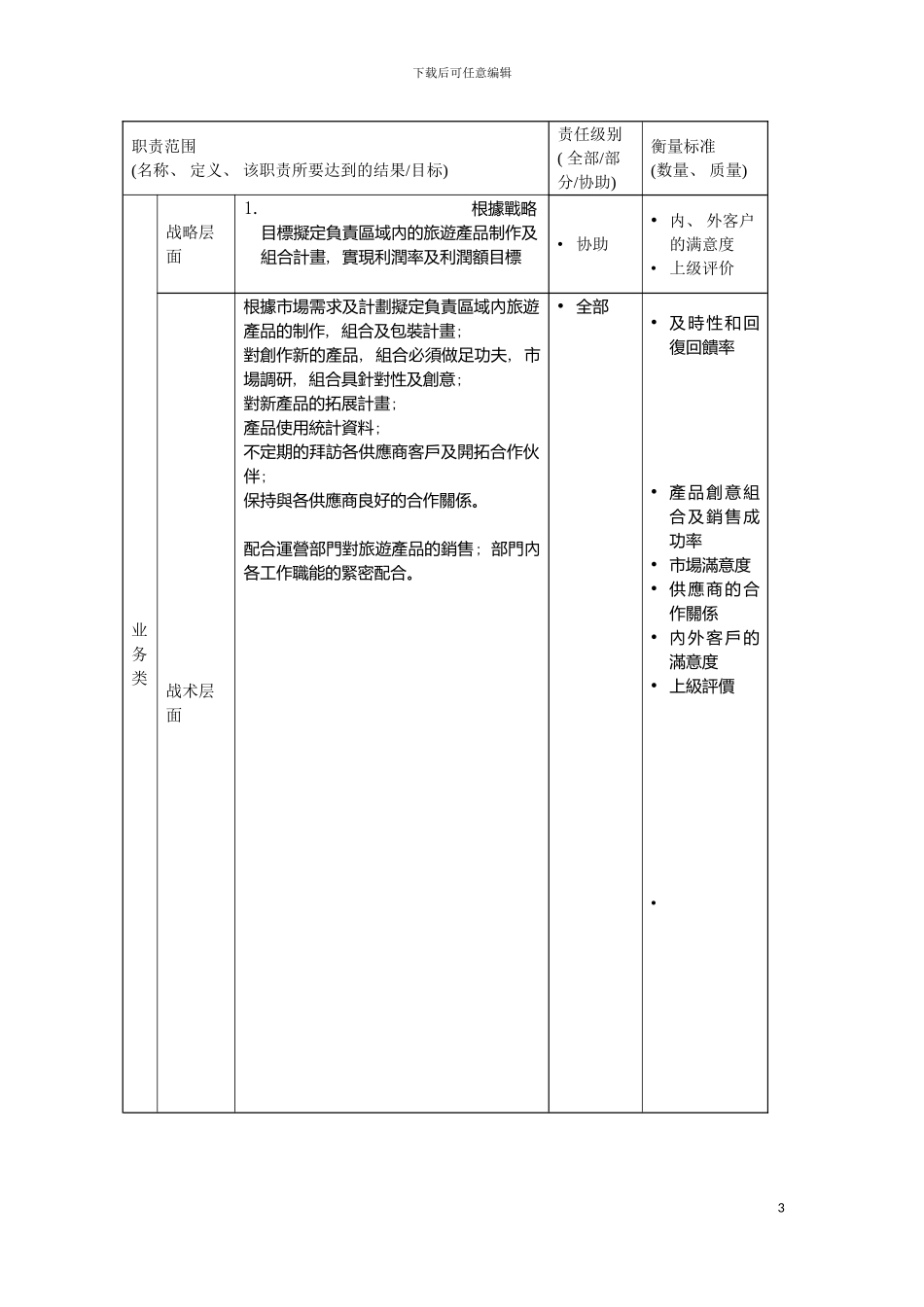 旅游产品业务部产品策划主管岗位说明书模板_第3页