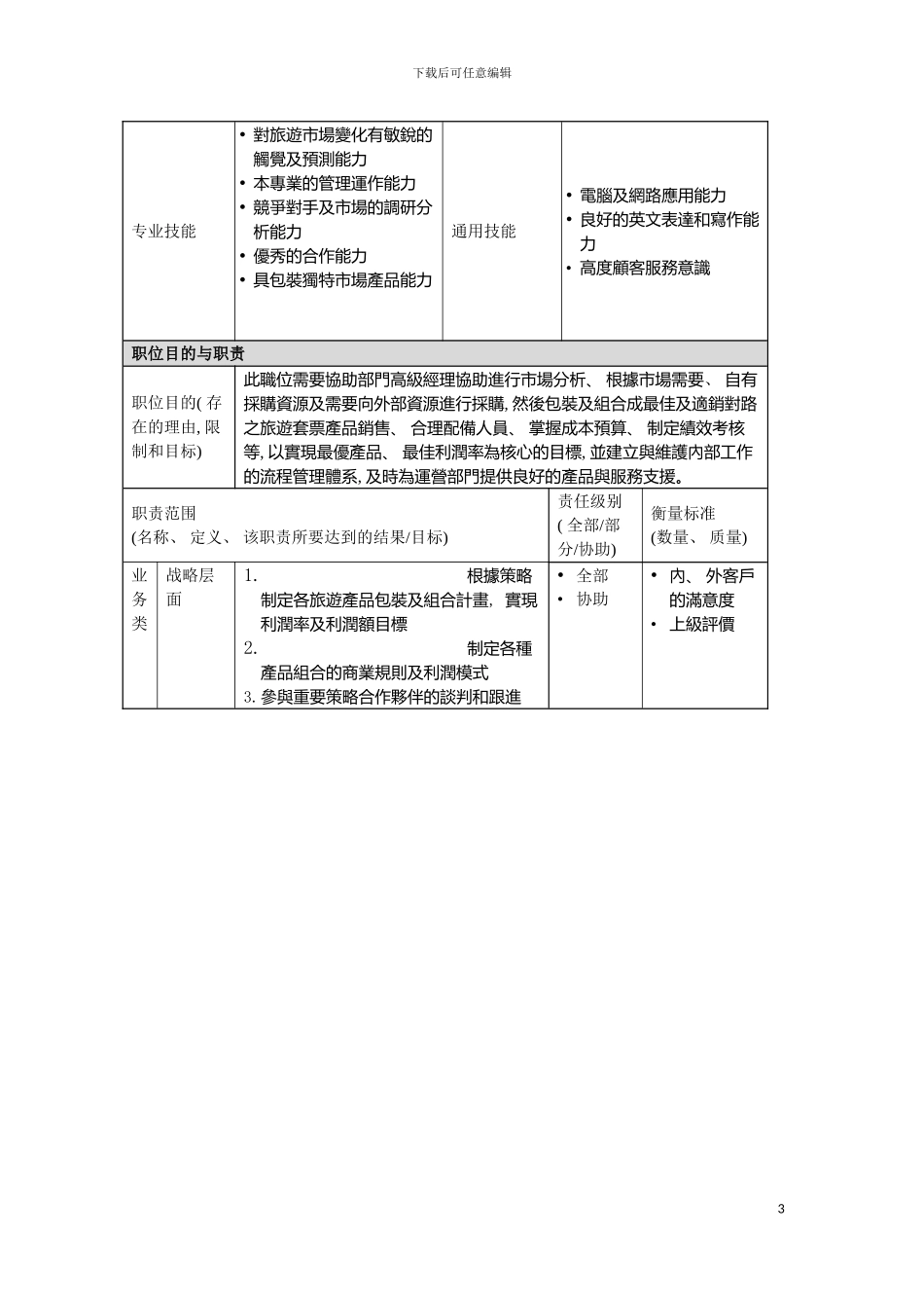 旅游产品业务部产品策划经理岗位说明书模板_第3页