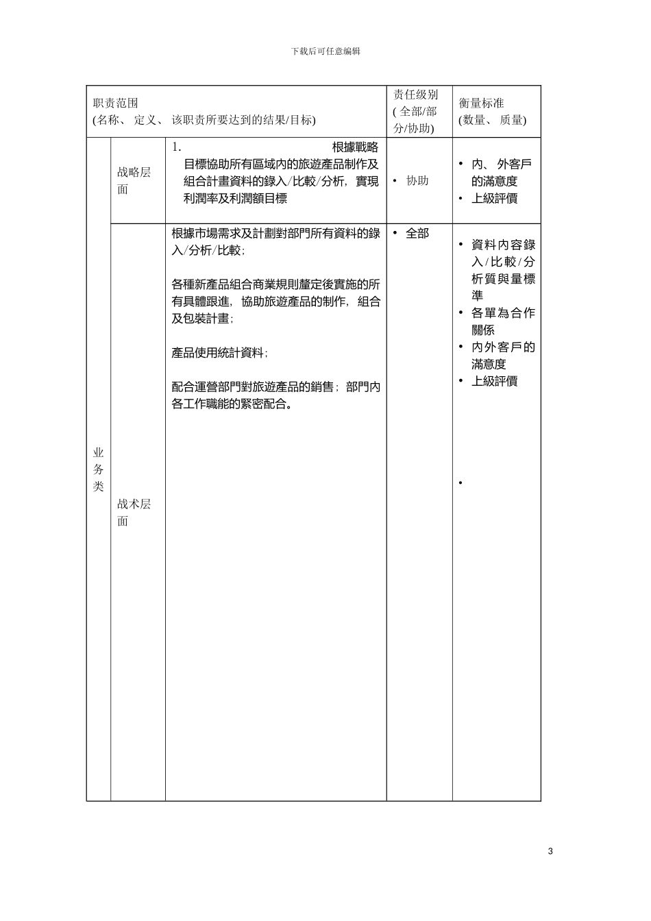 旅游产品业务部信息总员岗位说明书模板_第3页