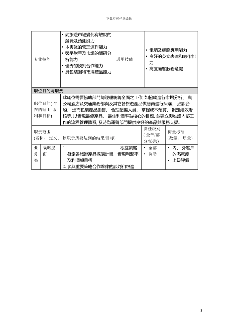 旅游产品业务部高级经理岗位说明书模板_第3页