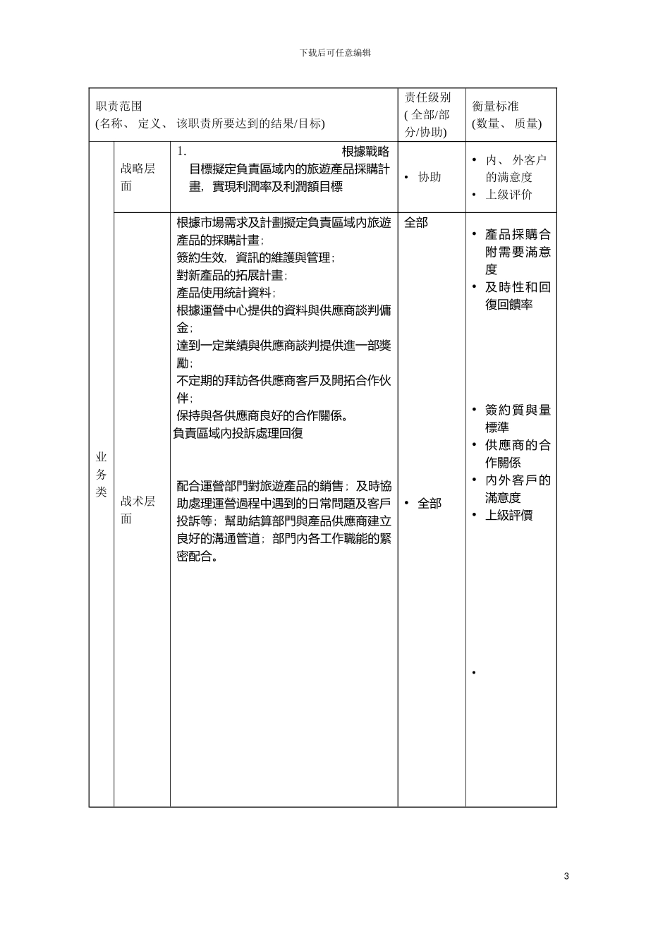 旅游产品业务部产品采购主管岗位说明书模板_第3页