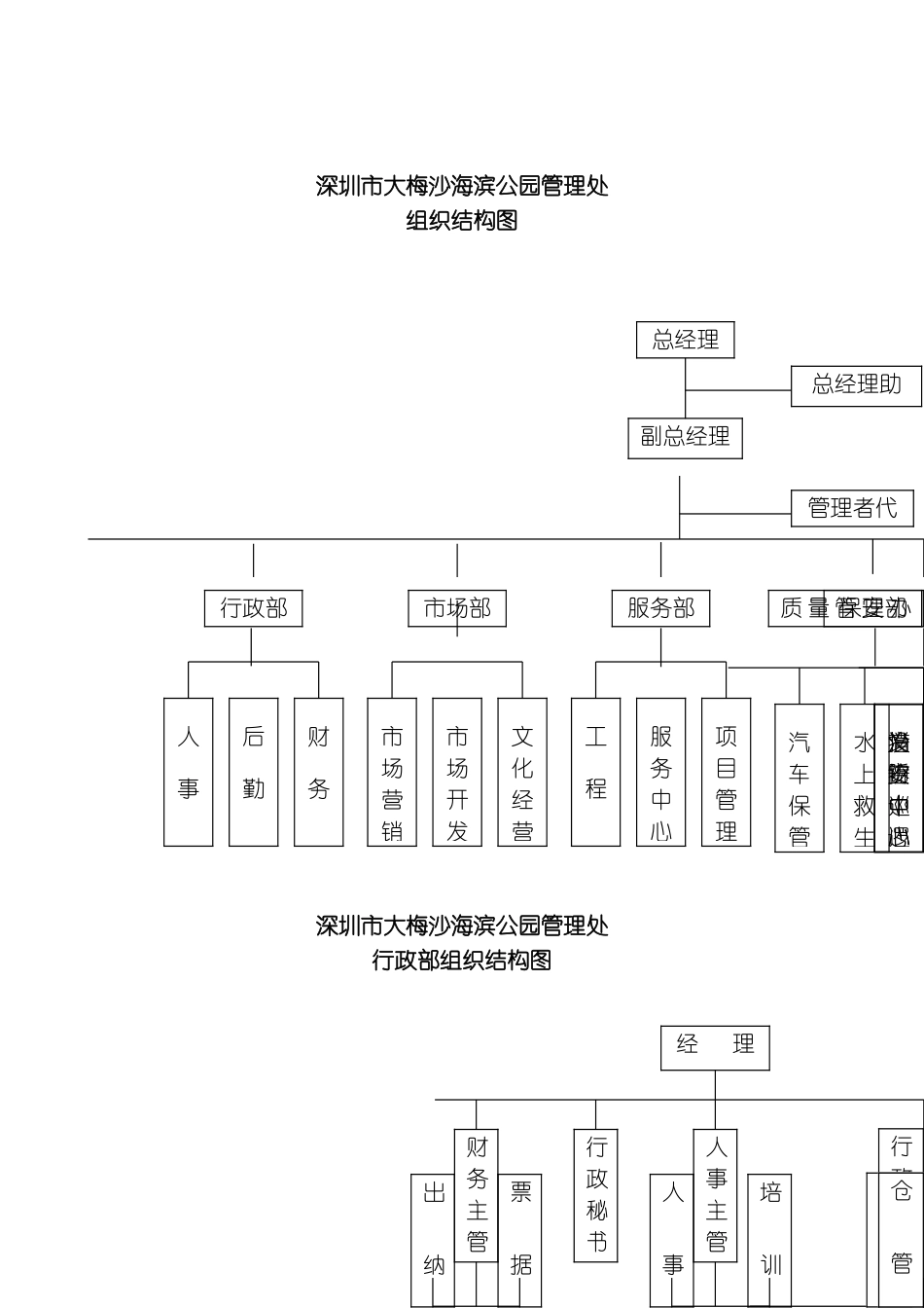 旅游发展公司管理制度汇编模板_第2页