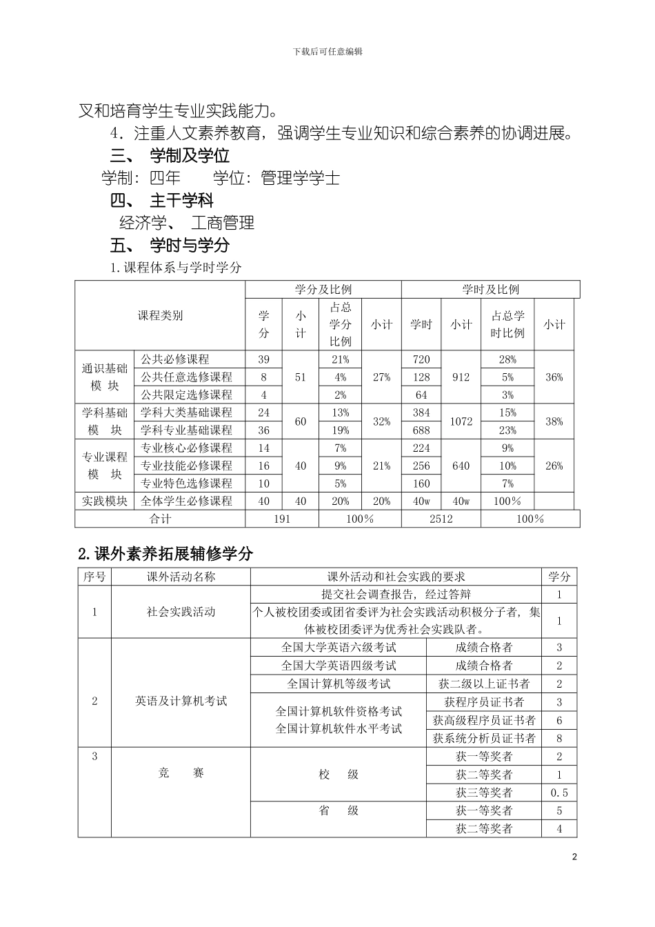 旅游管理专业本科人才培养方案模板_第3页
