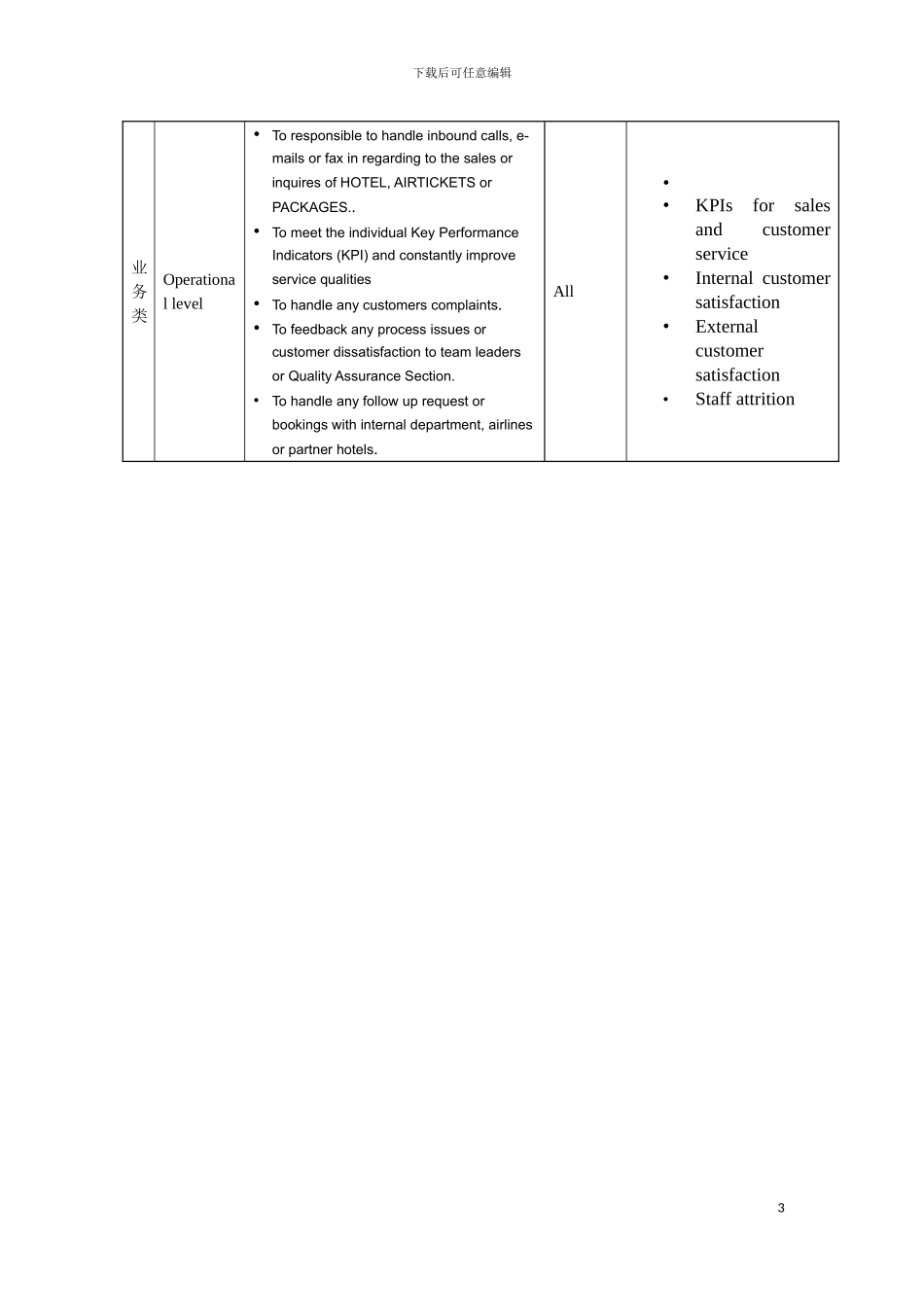 旅游顾问岗位说明书模板_第3页
