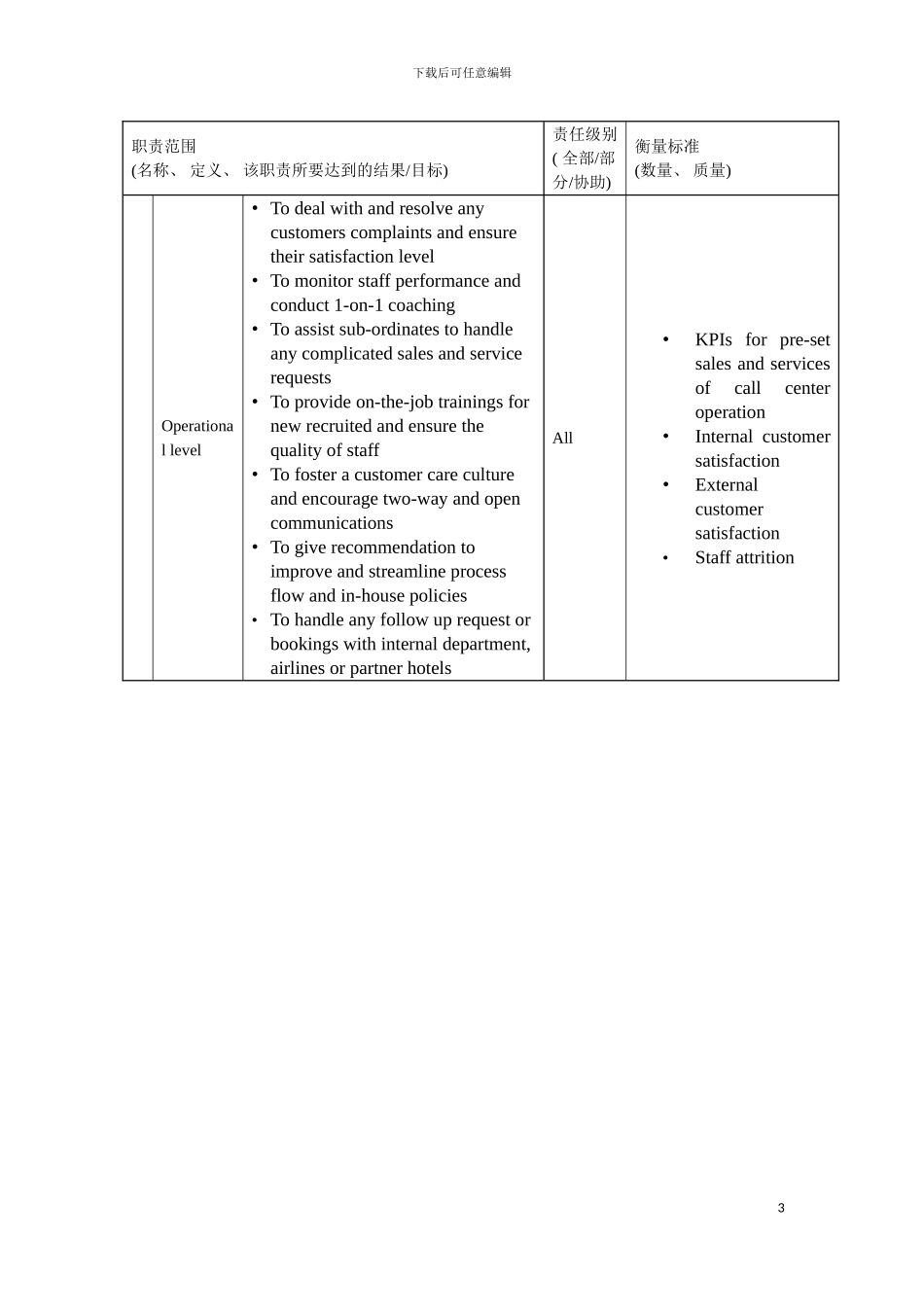 旅游顾问主管岗位说明书模板_第3页