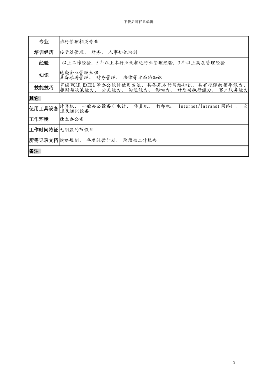 旅行社事业部总经理岗位说明书模板_第3页