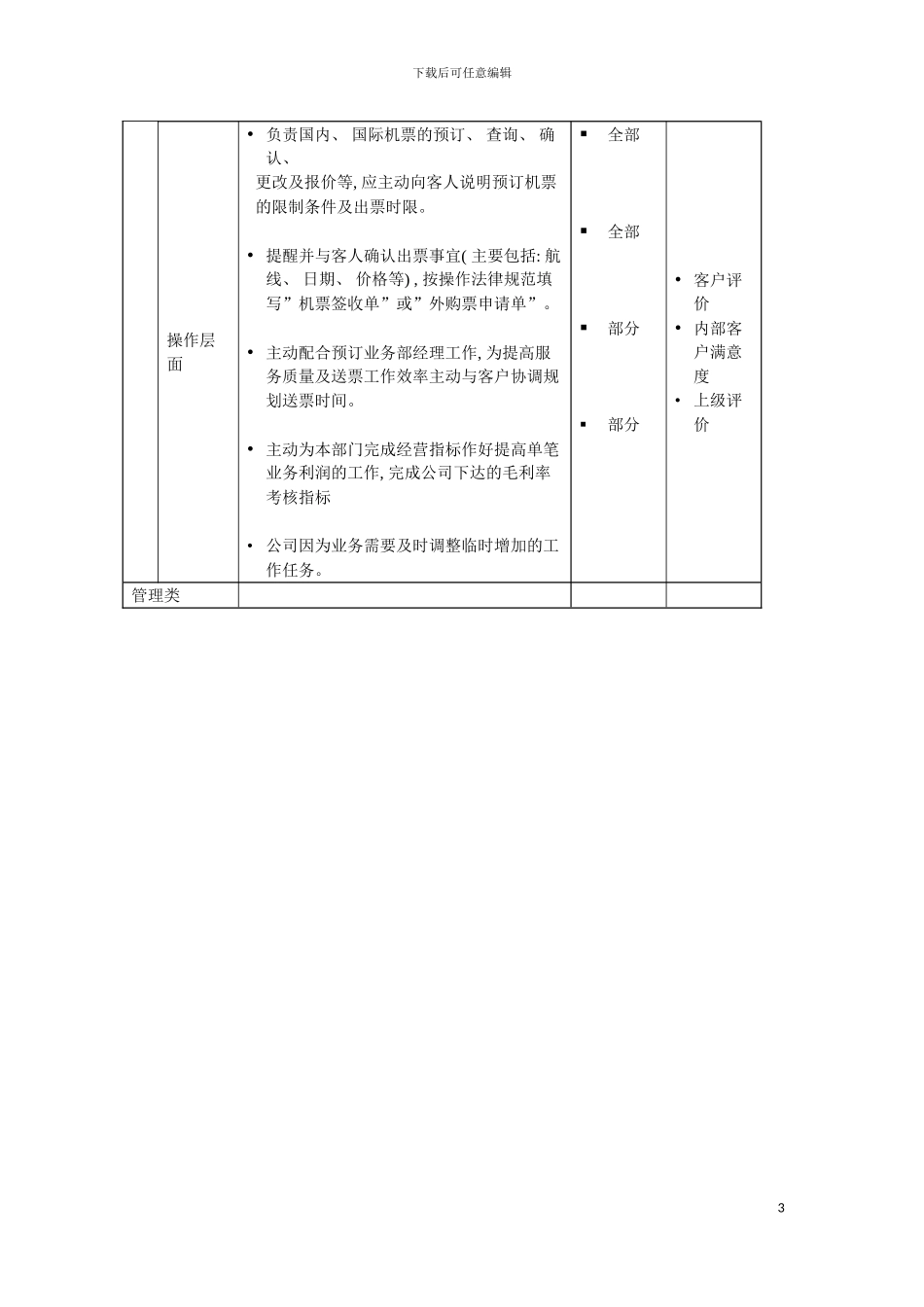 旅行顾问岗位说明书模板_第3页