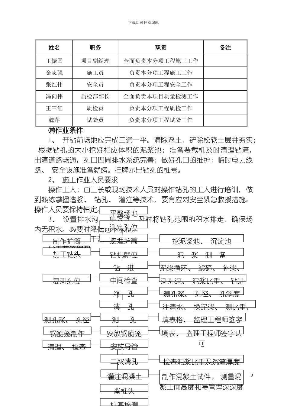 旋挖桩施工技术方案模板_第3页