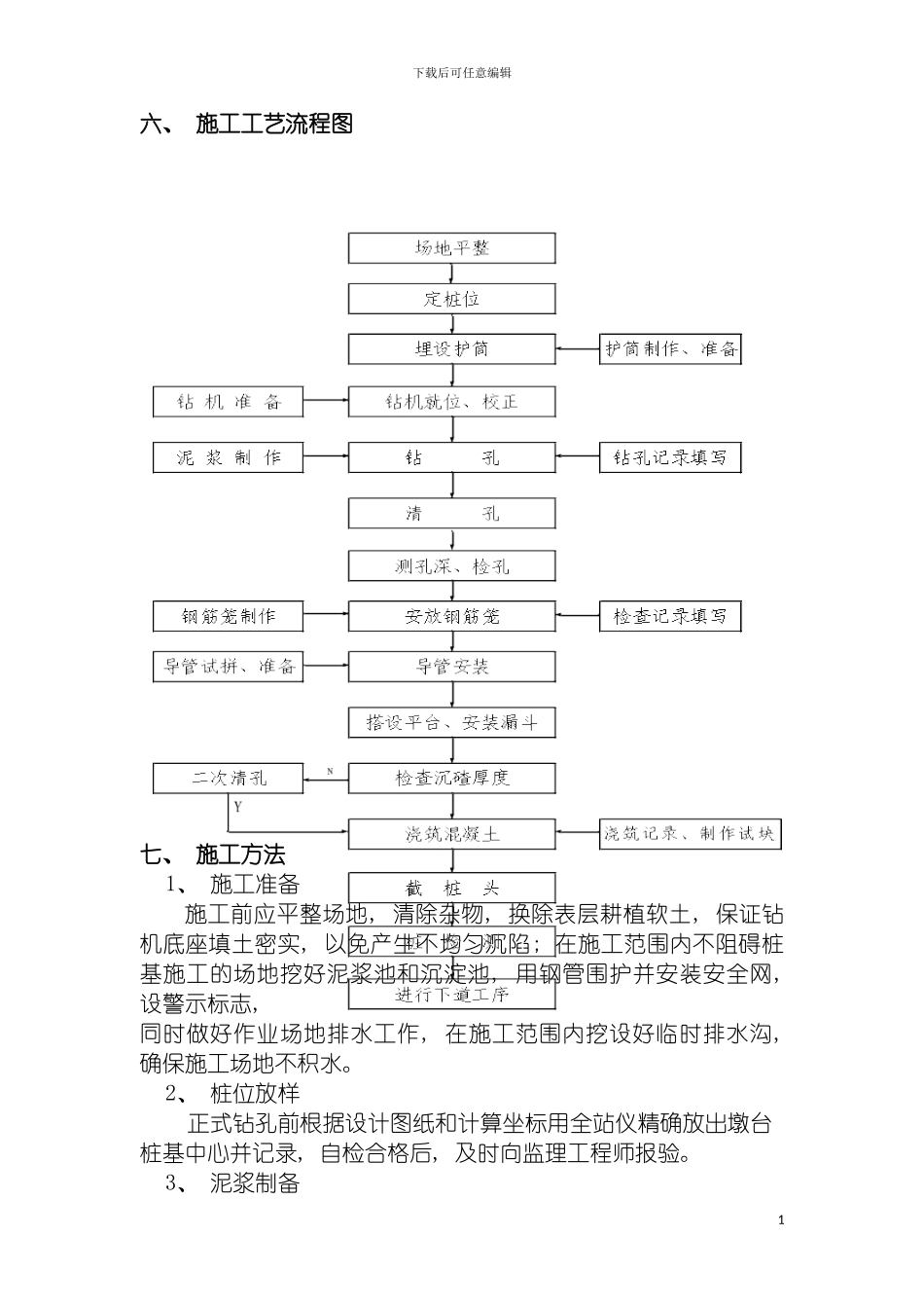 旋挖灌注桩施工方案模板_第3页