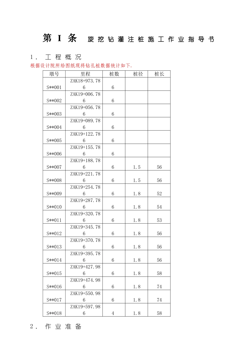 旋挖钻灌注桩施工作业指导书模板_第3页