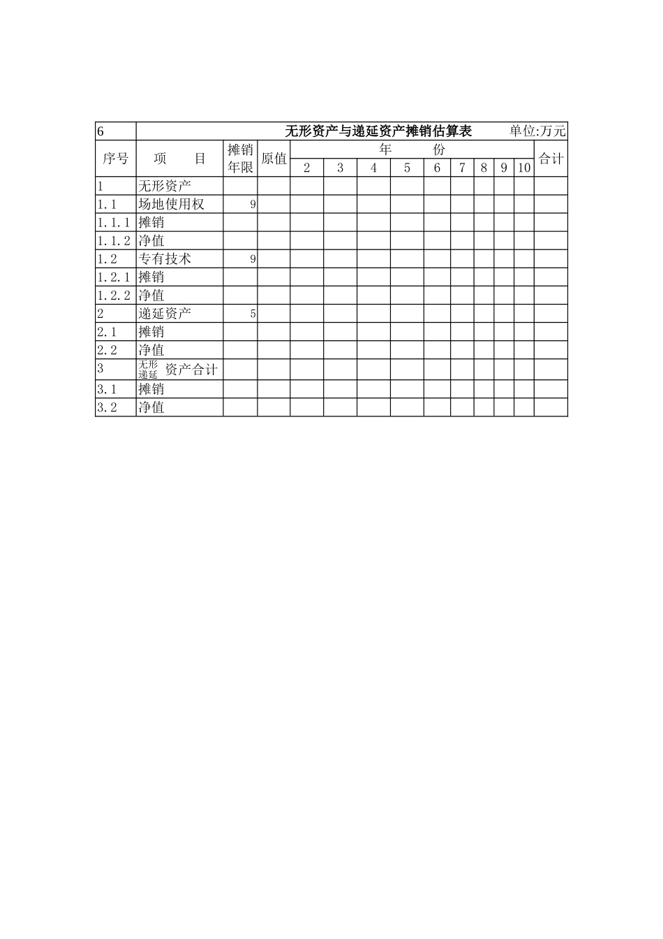 无形资产与递延资产摊销估算表模板_第2页