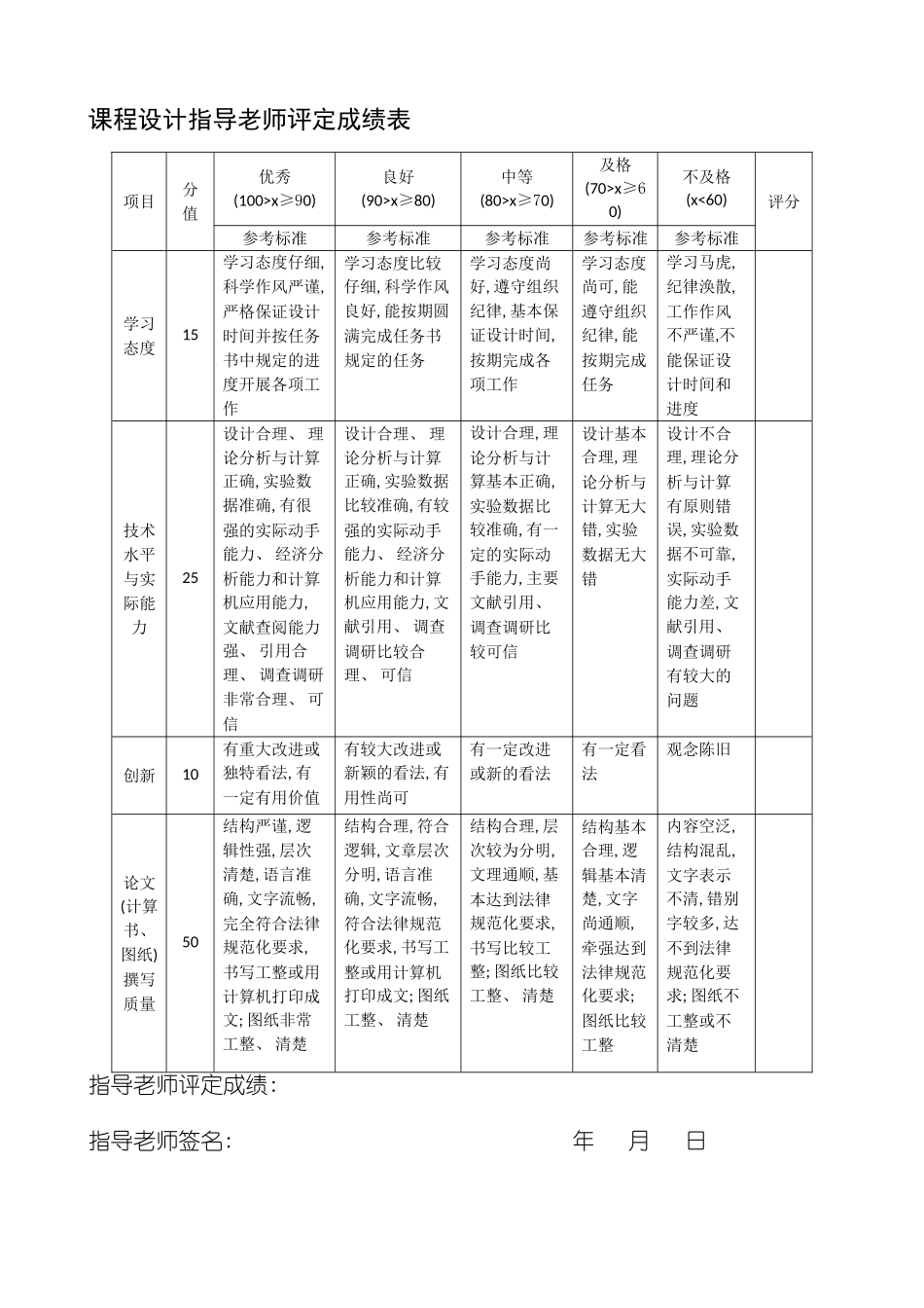 无源逆变电源电力电子课程设计模板_第3页