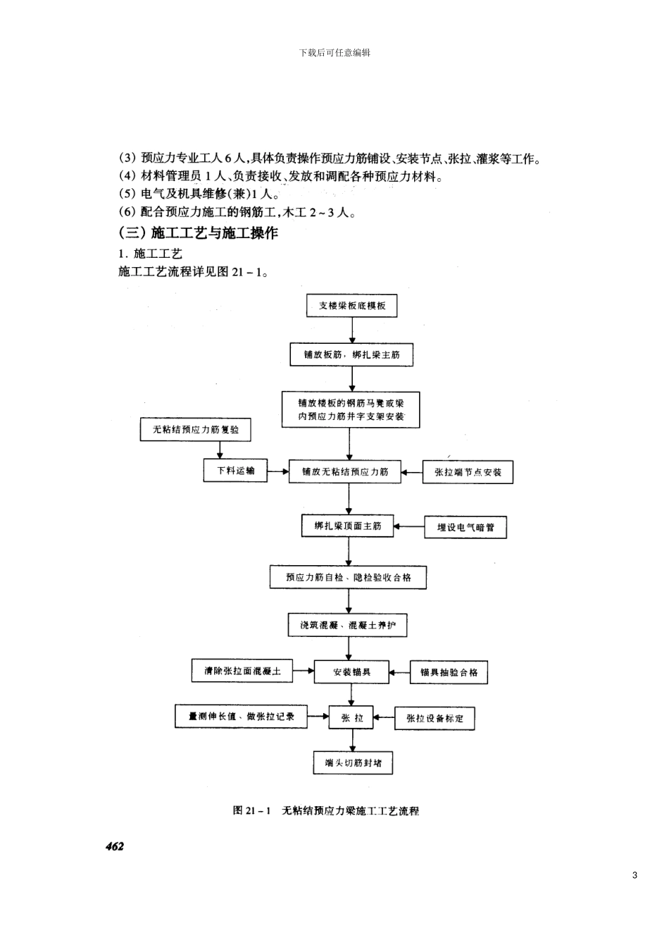 无粘结预应力井式梁楼板施工技术交底模板_第3页