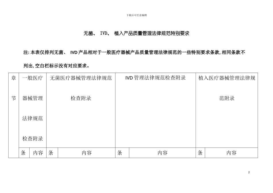 无菌IVD植入产品质量管理规范的特殊要求模板_第2页