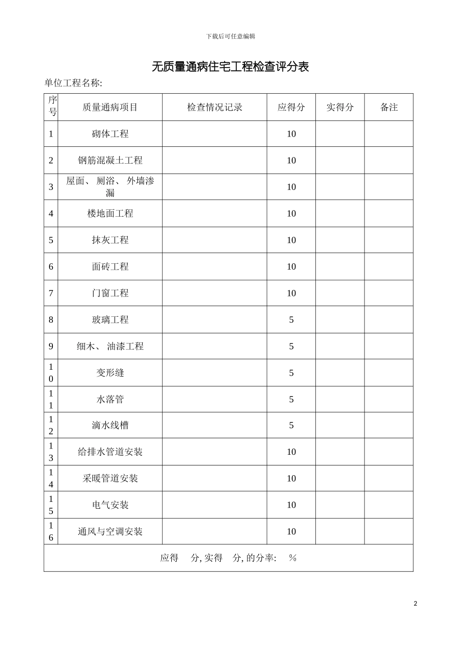 无质量通病住宅工程检查评分表及质量通病消除情况表模板_第2页