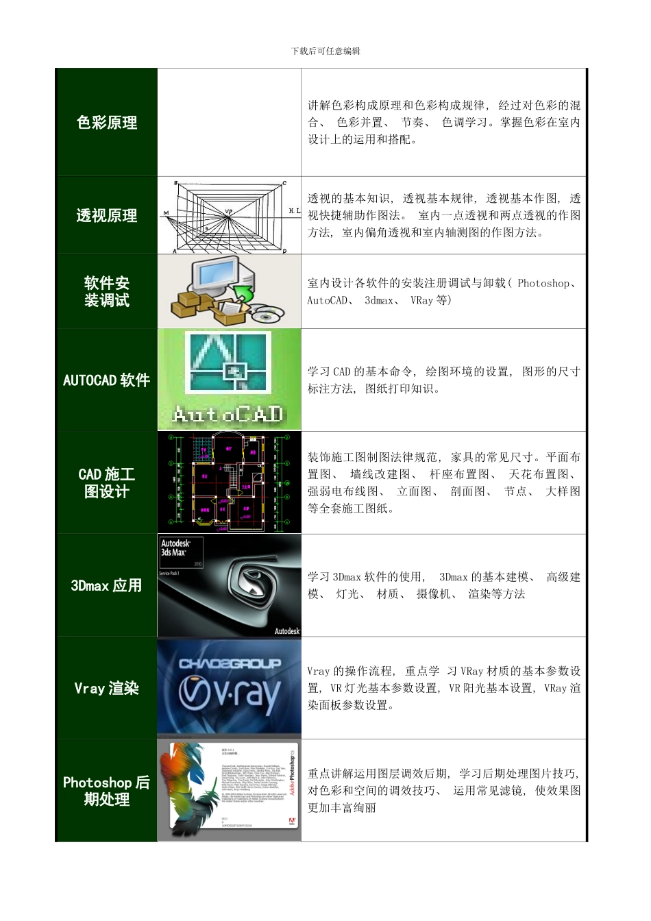 无锡室内设计培训课程精髓推荐篇_第2页