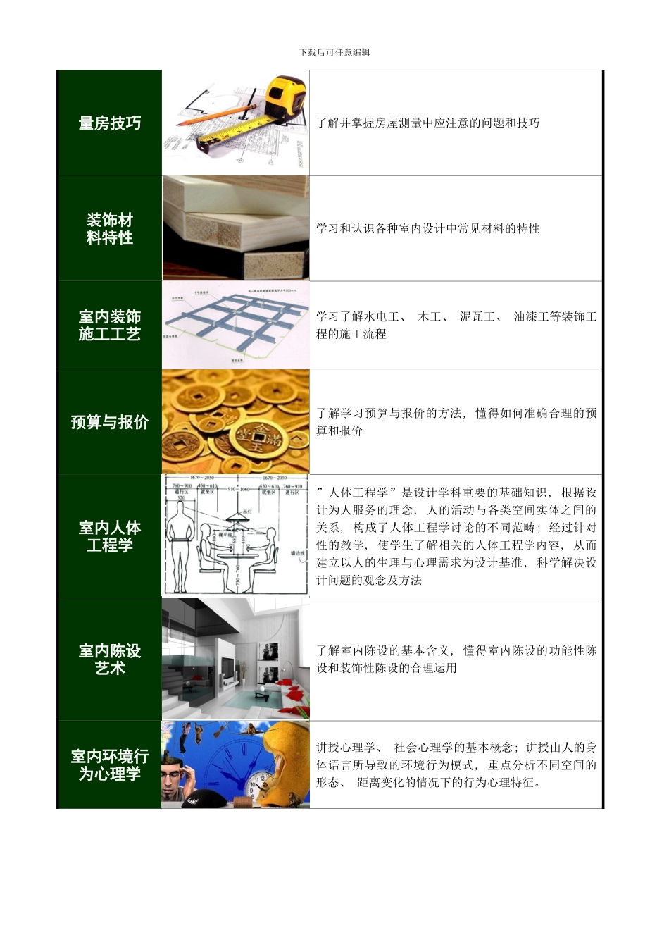 无锡室内设计培训课程精髓推荐篇_第3页