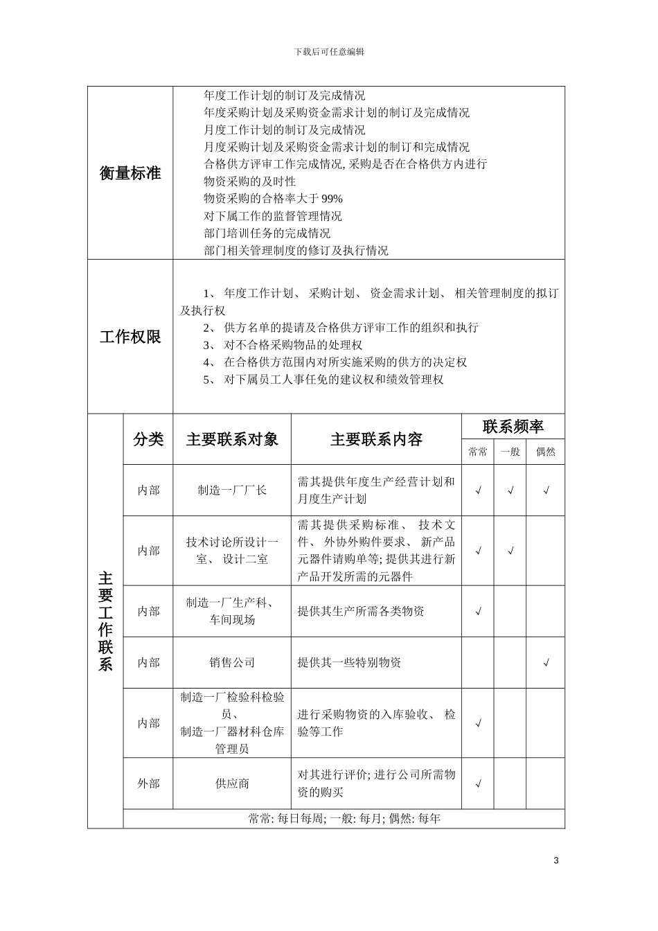 无锡蓝天电子有限公司制造一厂器材科岗位说明书模板_第3页