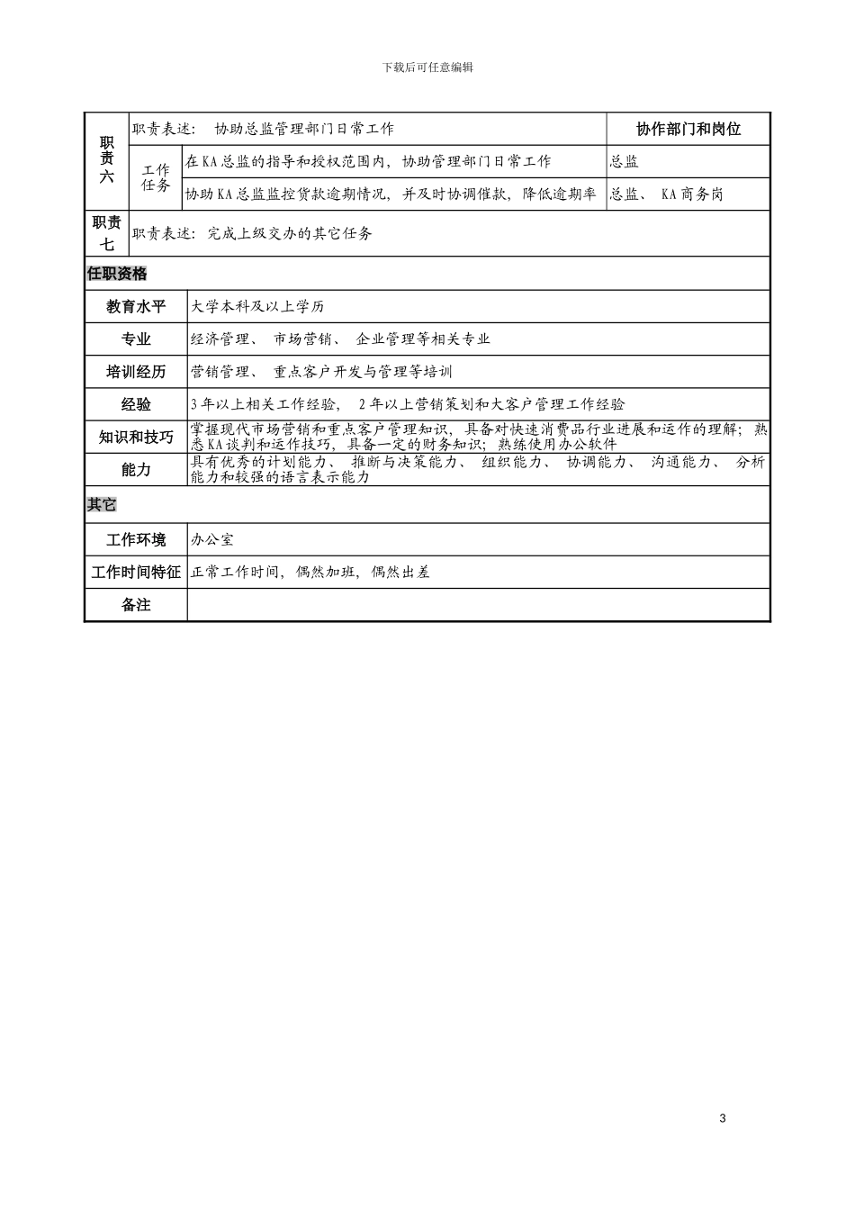 日化企业ka业务规划岗岗位说明书模板_第3页
