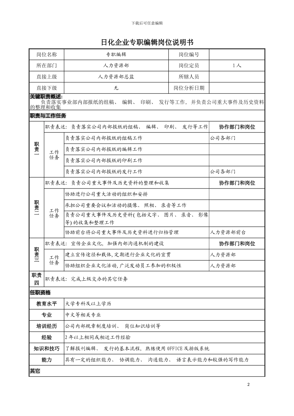 日化企业专职编辑岗位说明书模板_第2页