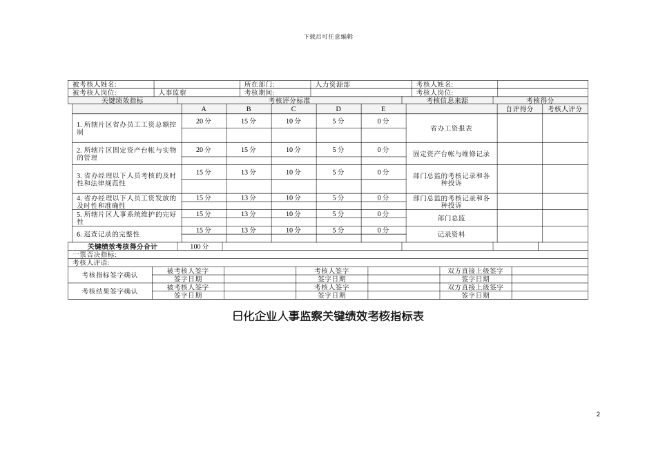 日化企业人事监察关键绩效考核指标表模板_第2页