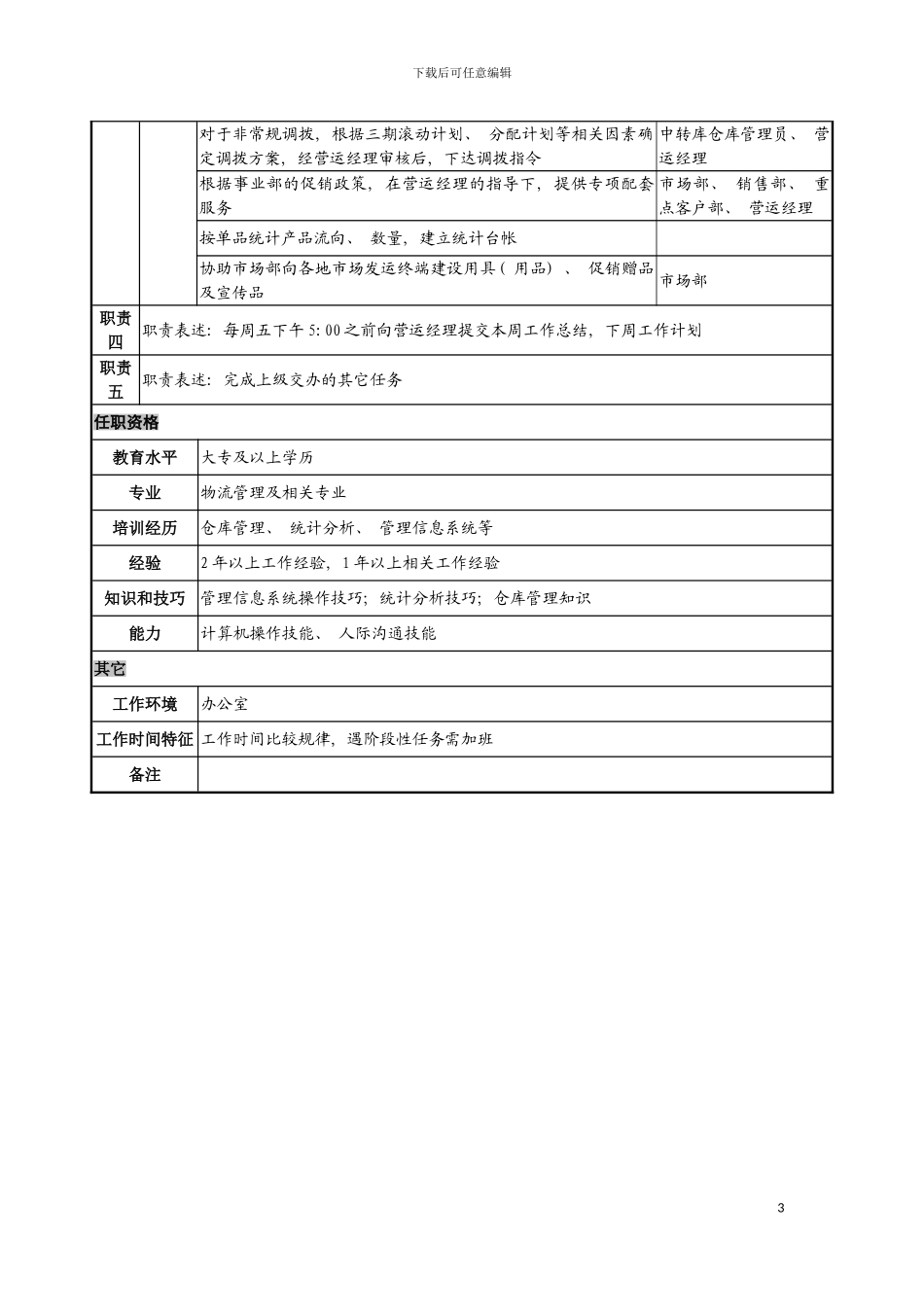 日化企业储运专员岗位说明书模板_第3页