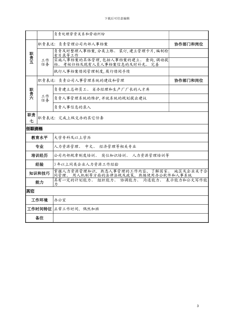 日化企业人事管理岗岗位说明书模板_第3页