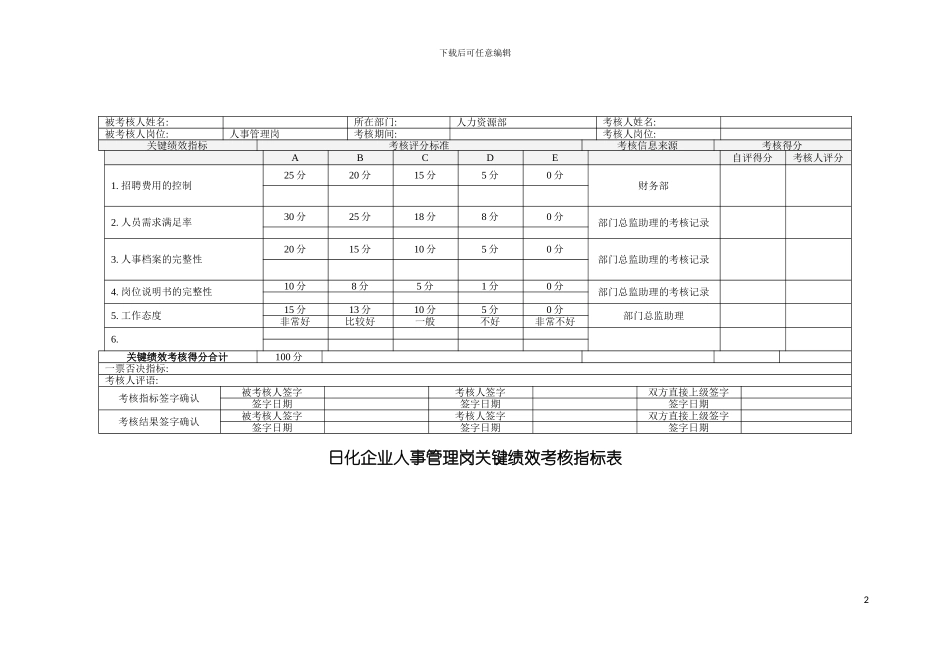日化企业人事管理岗关键绩效考核指标表模板_第2页