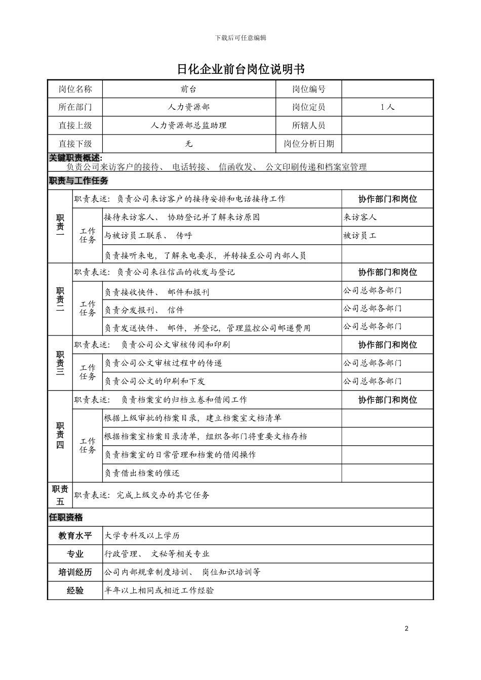 日化企业前台接待岗位职责说明书模板_第2页