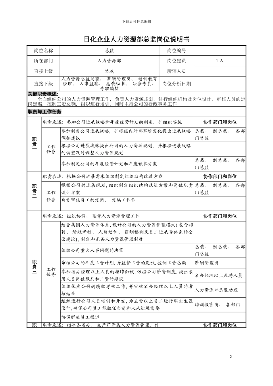 日化企业人力资源部总监岗位说明书模板_第2页