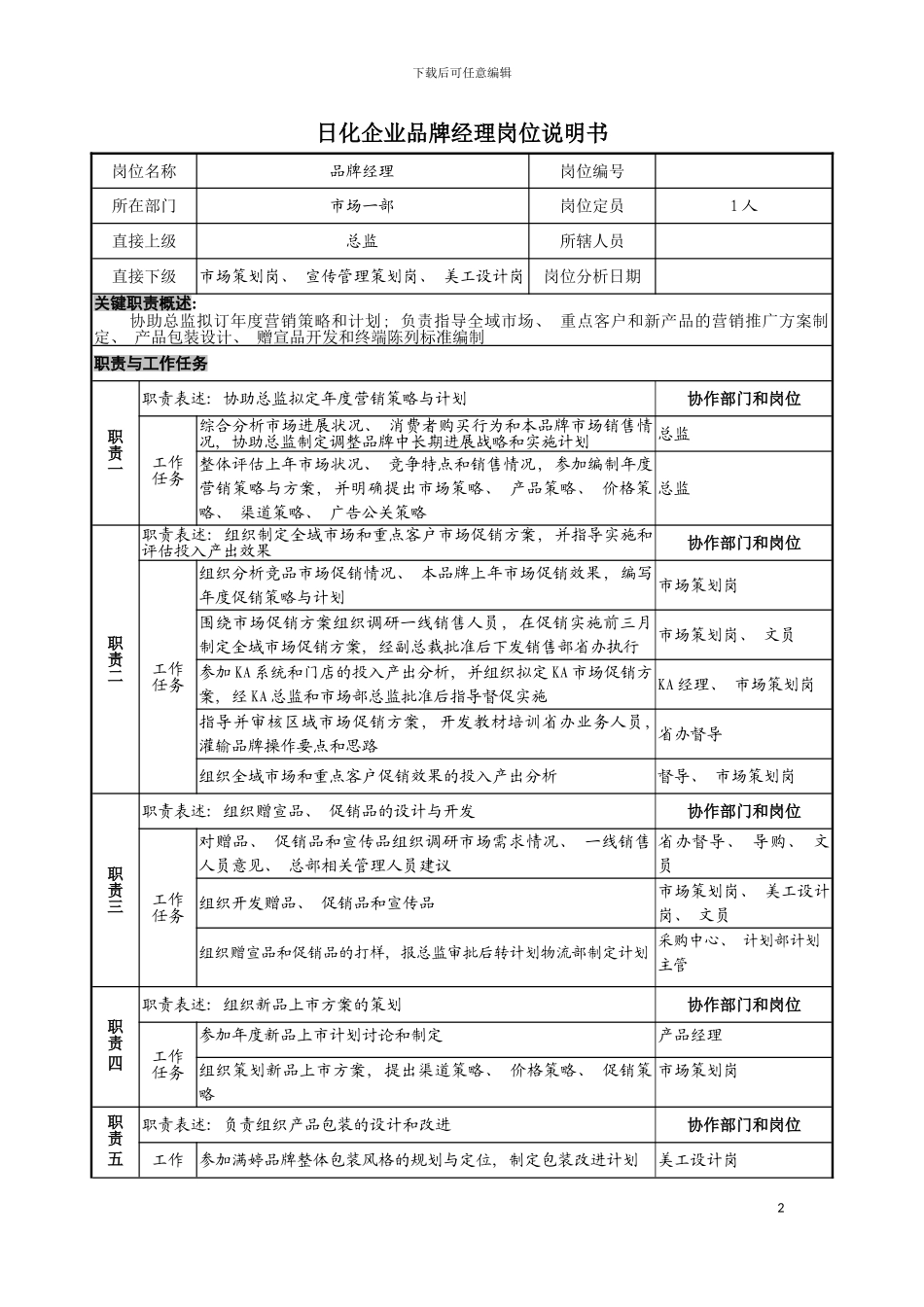 日化企业品牌经理岗位说明书模板_第2页