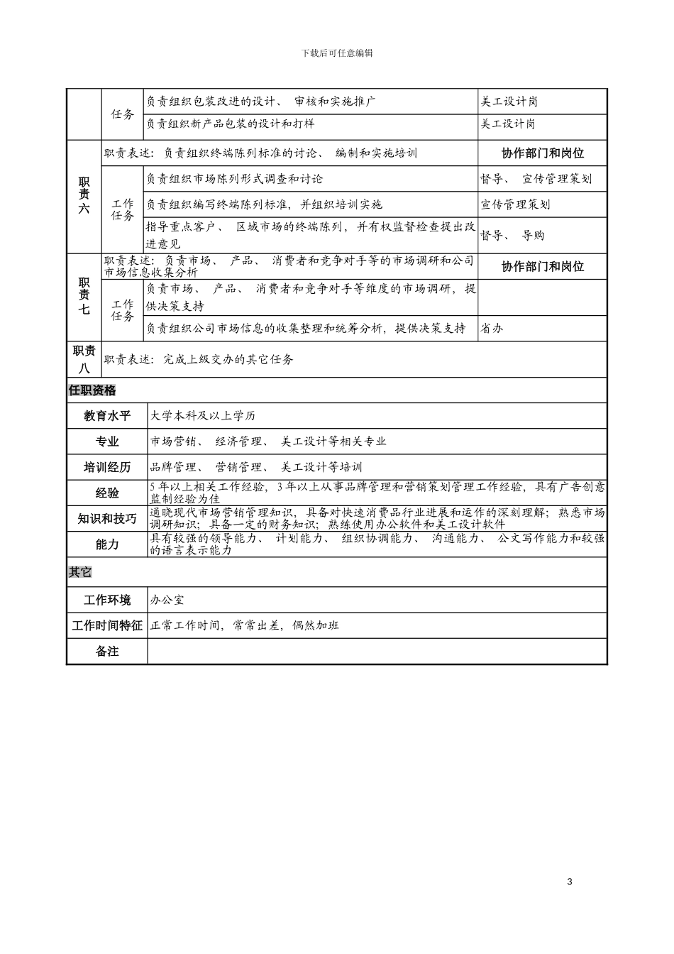 日化企业品牌经理岗位说明书模板_第3页