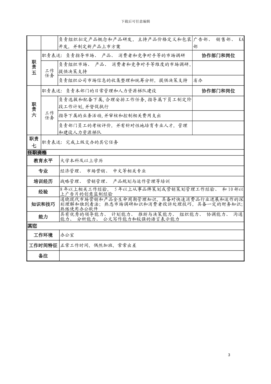 日化企业市场二部总监岗位说明书模板_第3页
