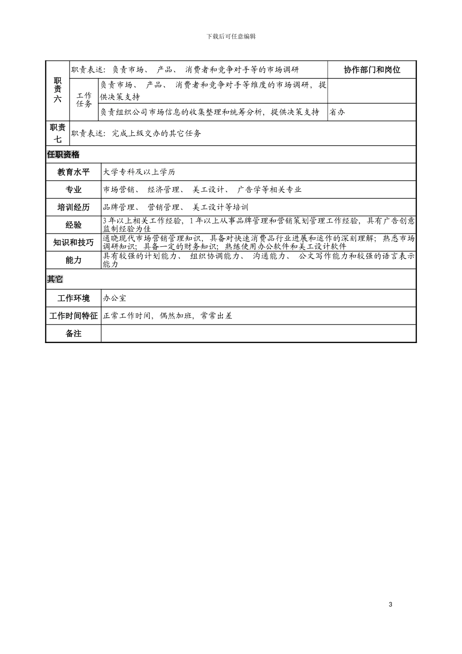 日化企业市场二部市场策划岗岗位说明书模板_第3页