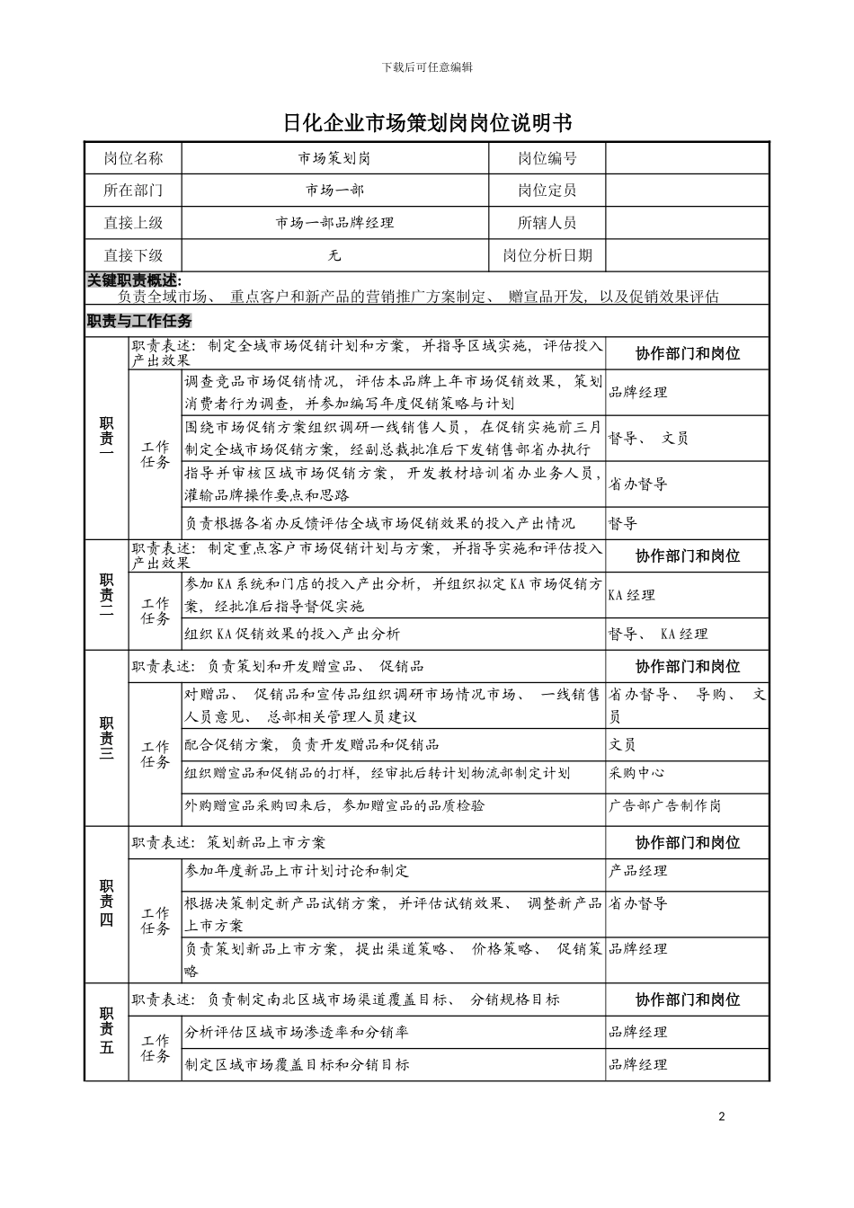日化企业市场策划岗岗位说明书模板_第2页