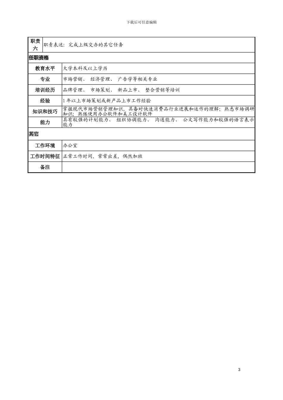 日化企业市场策划岗岗位说明书模板_第3页
