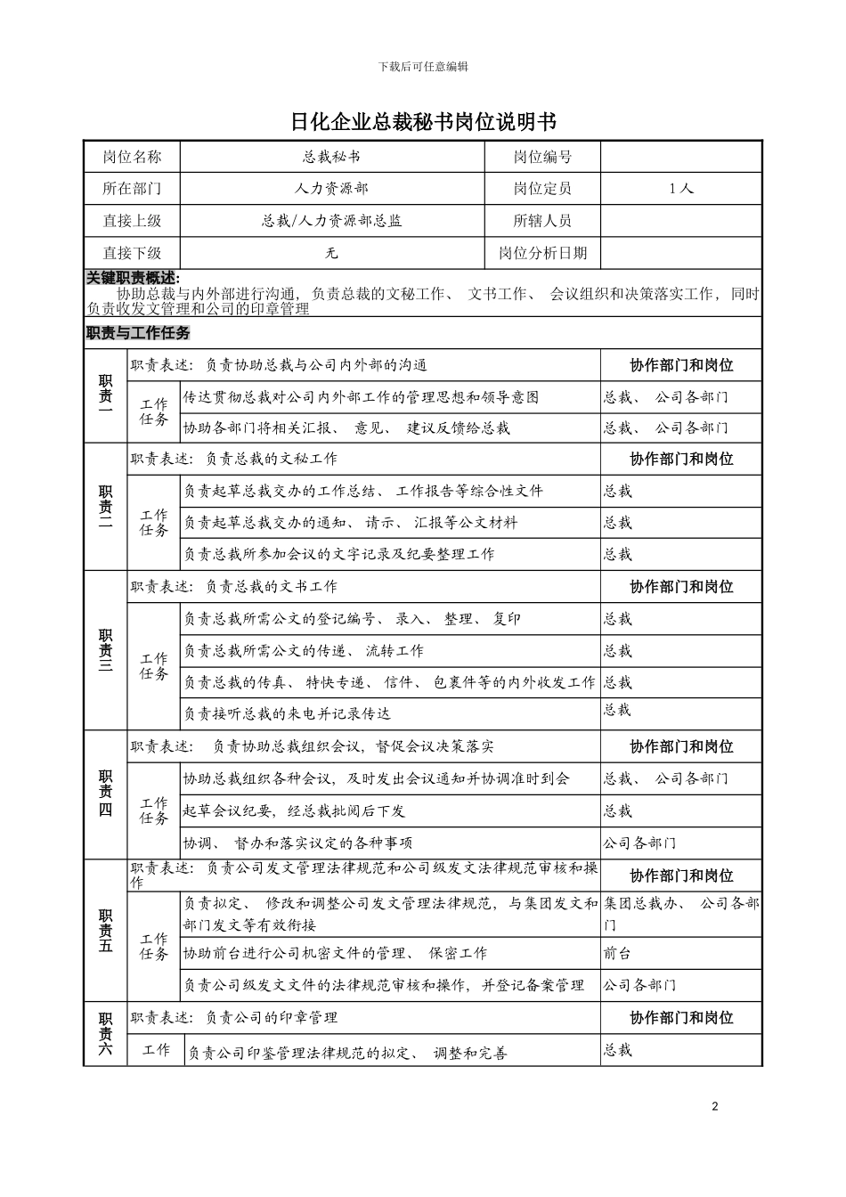 日化企业总裁秘书岗位说明书模板_第2页