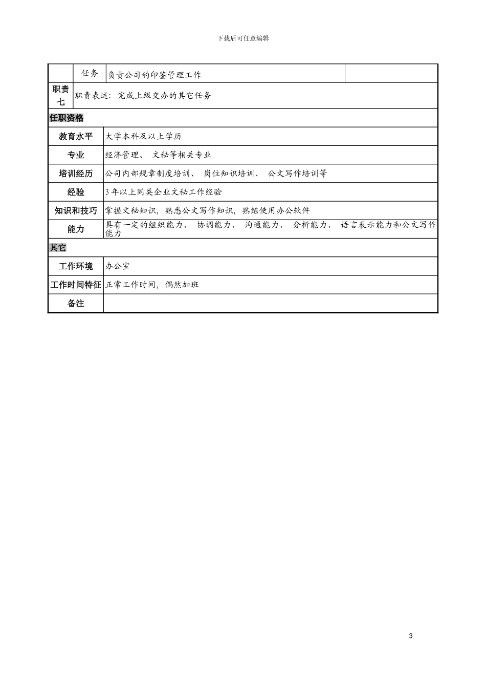 日化企业总裁秘书岗位说明书模板_第3页