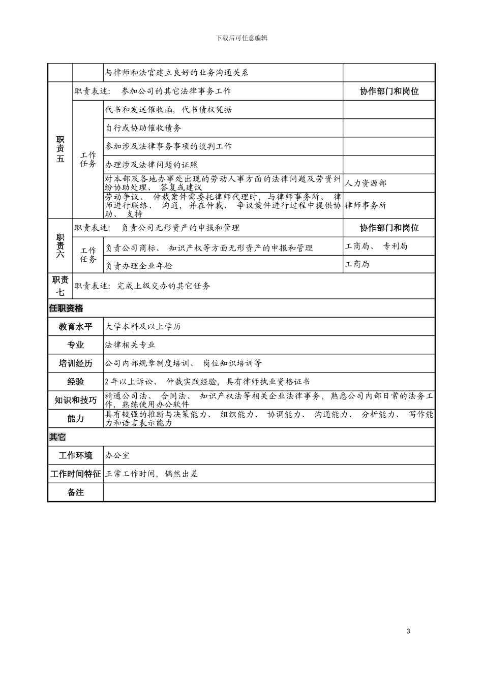 日化企业法务专员岗位说明书模板_第3页