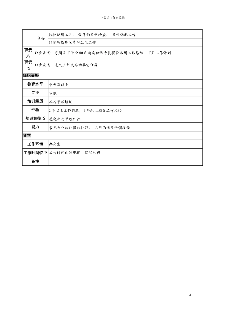 日化企业中转库仓库管理员岗位说明书模板_第3页