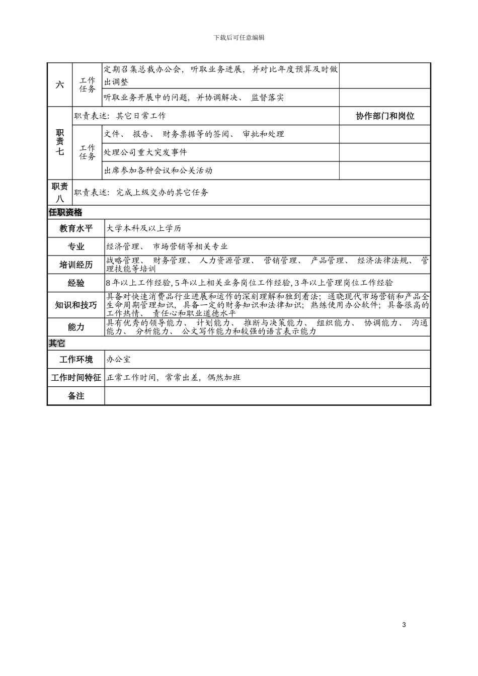 日化企业总裁岗位说明书模板_第3页
